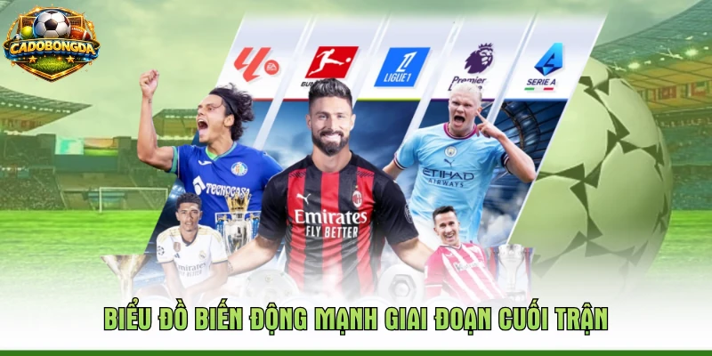 Biểu đồ biến động mạnh giai đoạn cuối trận