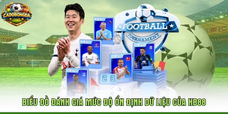 Biểu đồ đánh giá mức độ ổn định dữ liệu của HB88