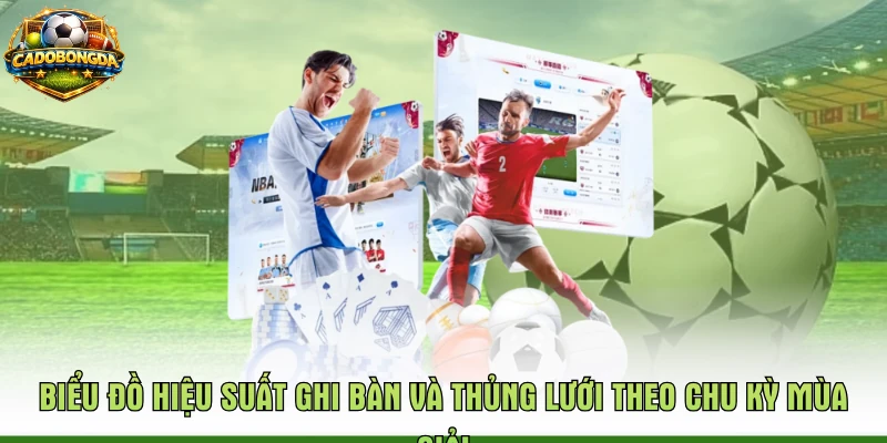 Biểu đồ hiệu suất ghi bàn và thủng lưới theo chu kỳ mùa giải