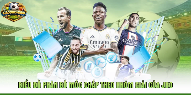 Biểu đồ phân bố mốc chấp theo nhóm giải của JBO