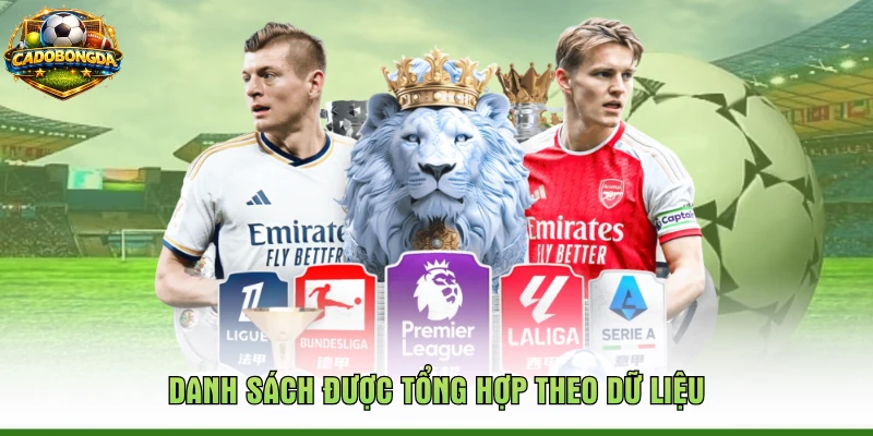 Danh sách được tổng hợp theo dữ liệu